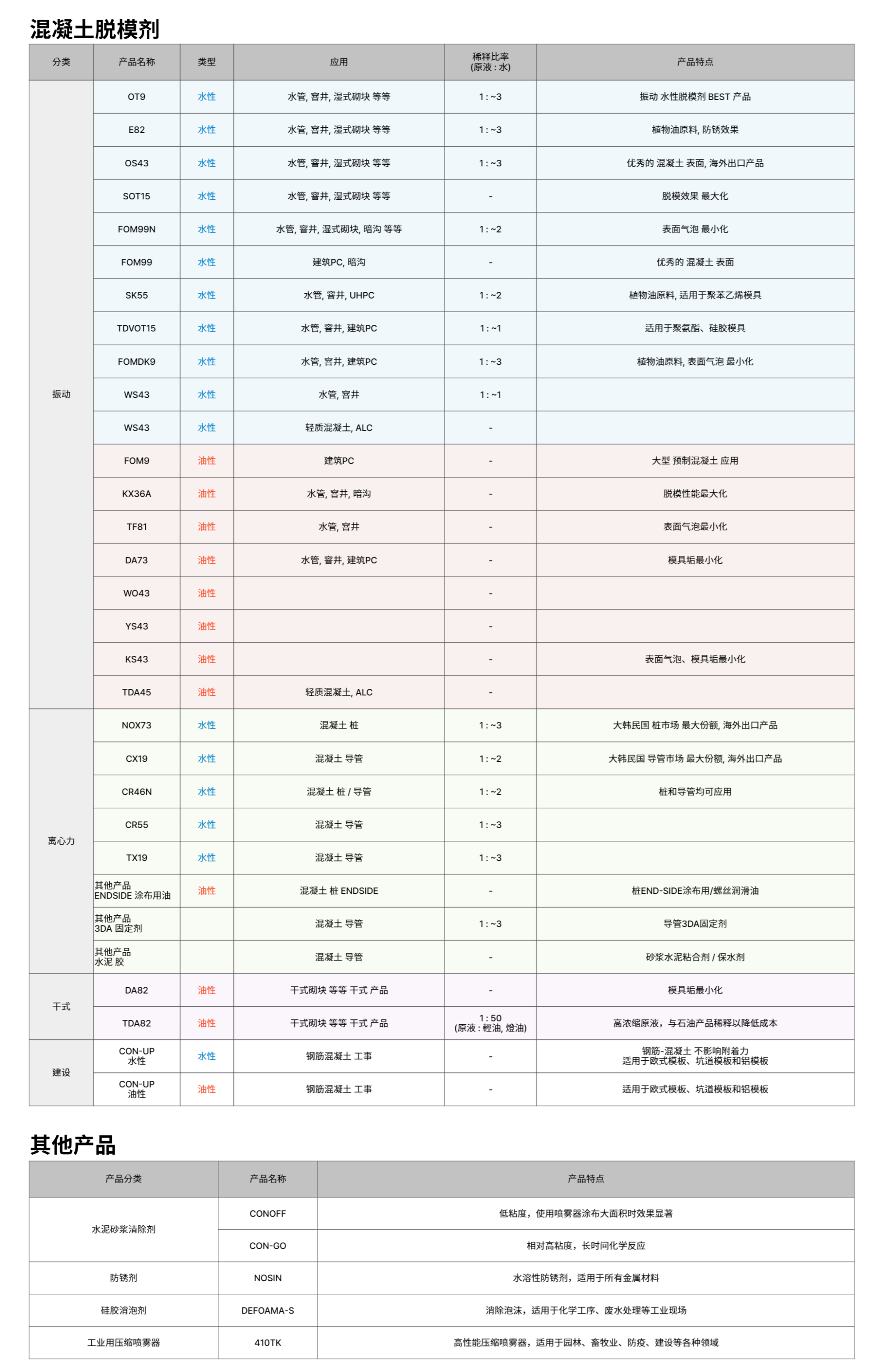 J.ONE - 产品清单.png
